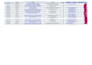 source qualified candidates using linkedin, boolean search and talent mapping